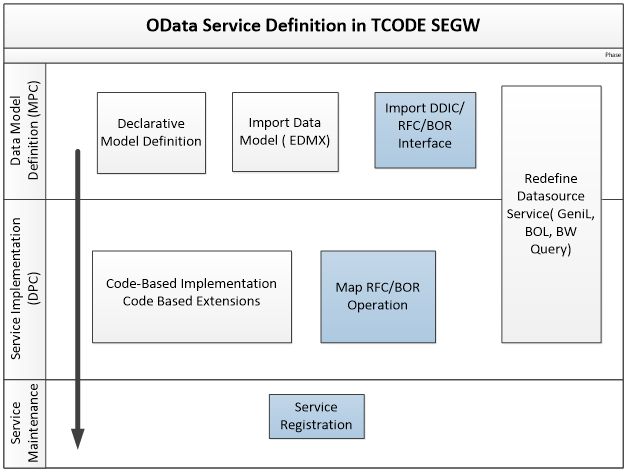 nwg_02_service_building.PNG